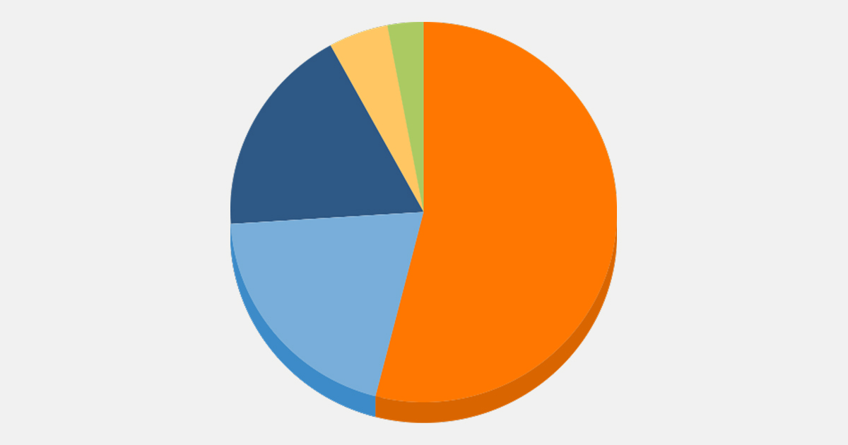 La consommation d’électricité en cinq usages HydroQuébec