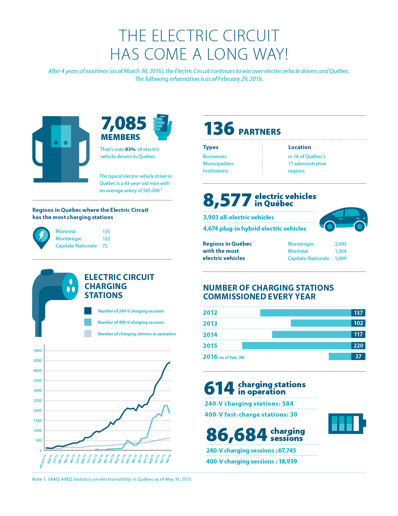 The Electric Circuit has covered a lot of ground in four years! Hydro