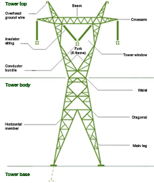 Tower components