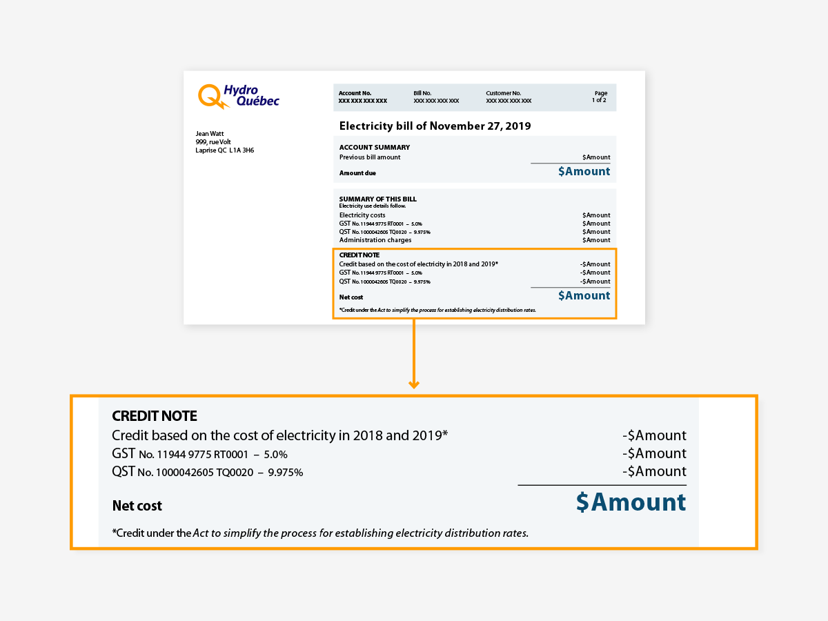 Credit note explanation