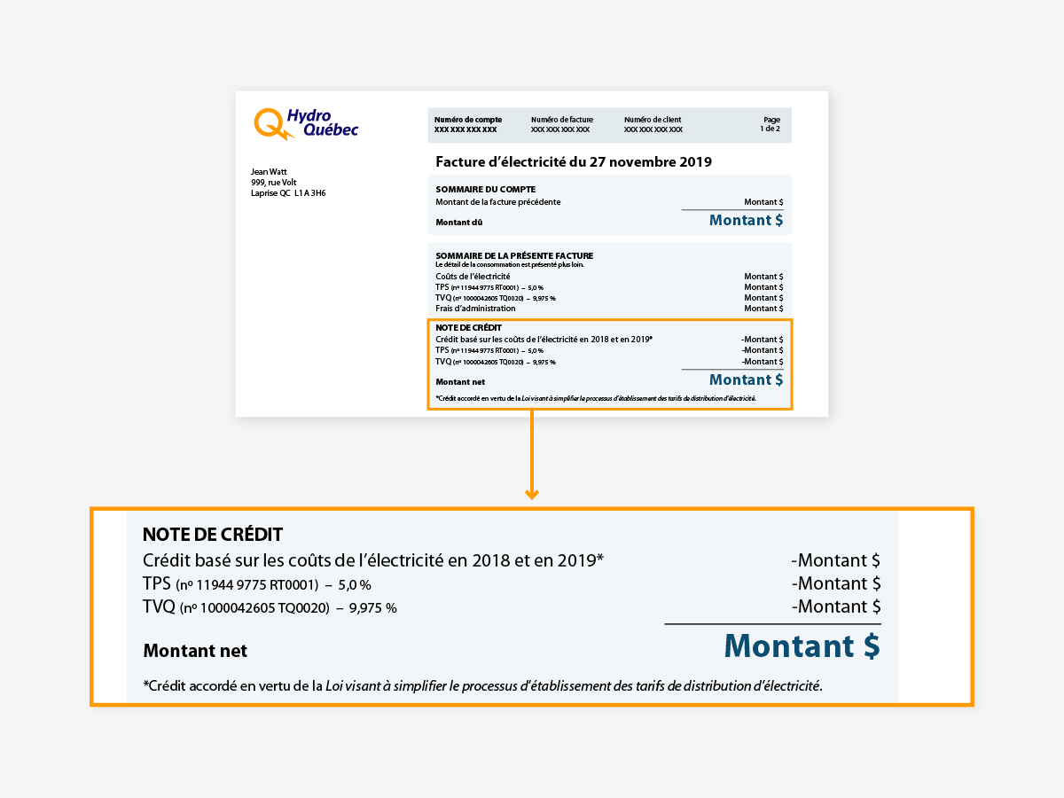 Explications de la note de crédit