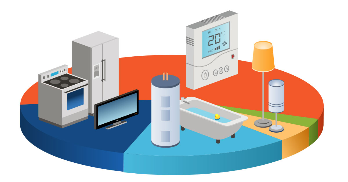 Répartition et tableau de notre consommation électrique dans une maison