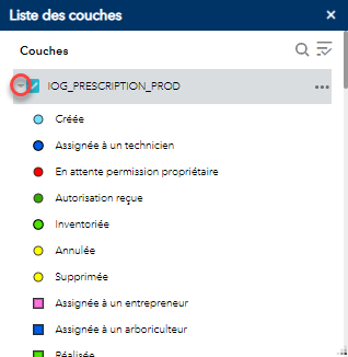 Légende des prescriptions