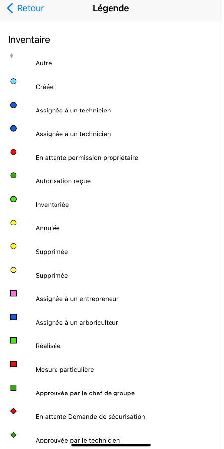 Légende