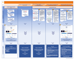 Consulter ce document pour savoir qui contacter