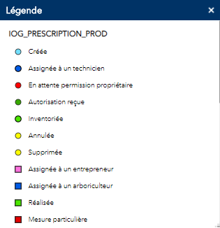 Légende
