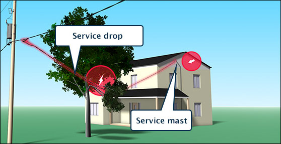Service drop and service mast illsutrations.