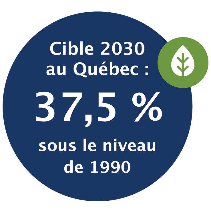 cible-2030