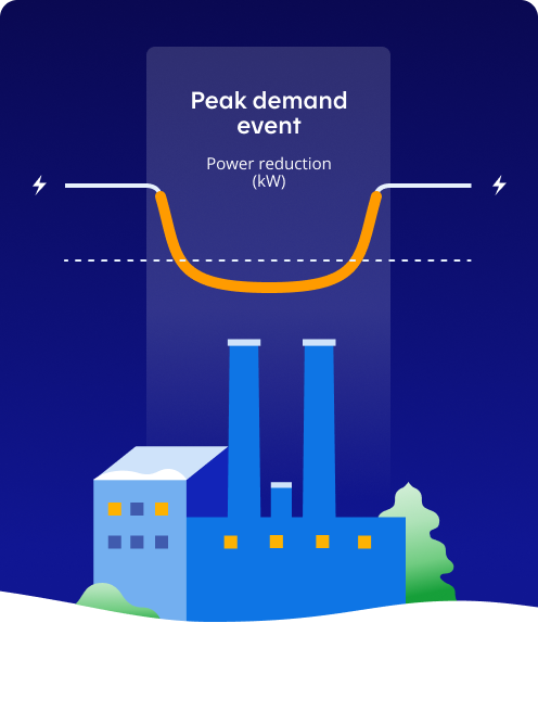 Peak demand event - Power reduction