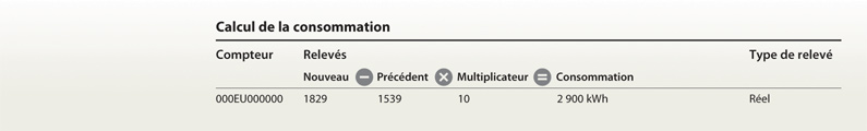 Section 2 : Message important du relevé détaillé sans puissance facturée tarif G
