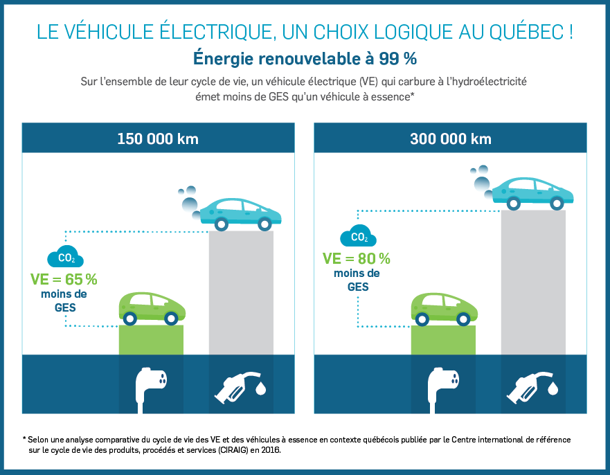 Consommation En électricité D'une Voiture électrique L’auto électrique, un choix écologique