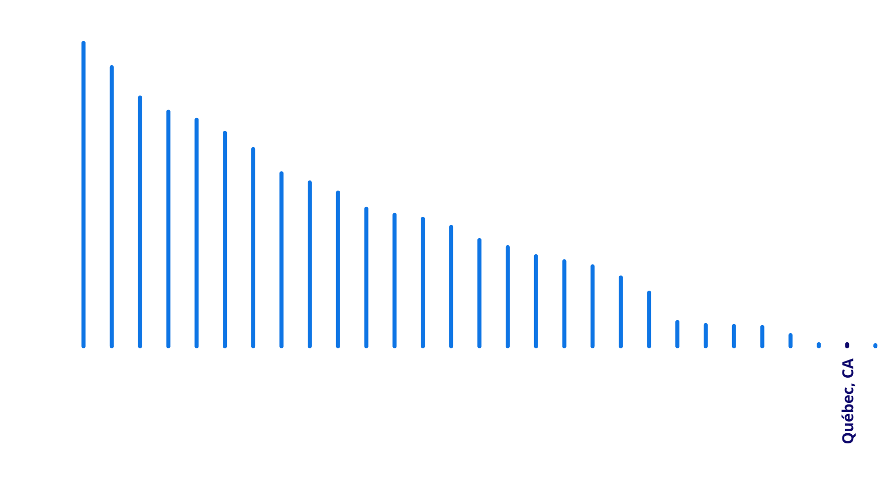 
								Graph showing that Quebec is one of the lowest GHG emitters in the world and the best province in Canada.