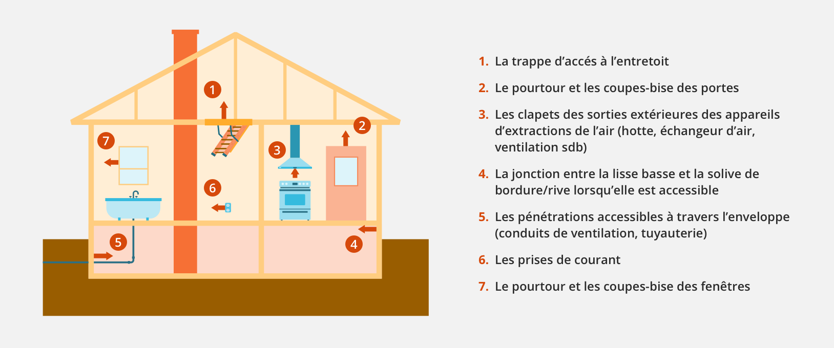 Comment calfeutrer une maison