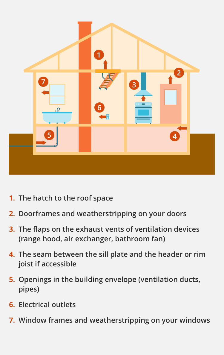 How to caulk your house