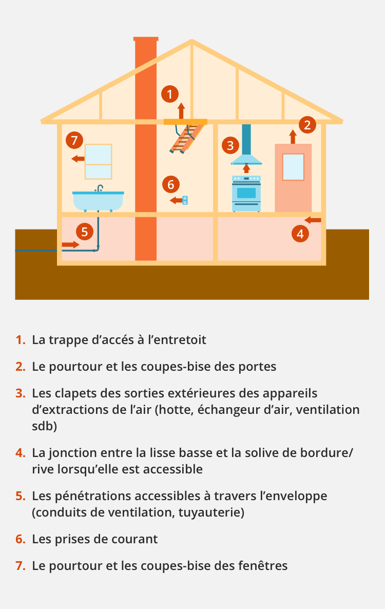 Comment calfeutrer une maison