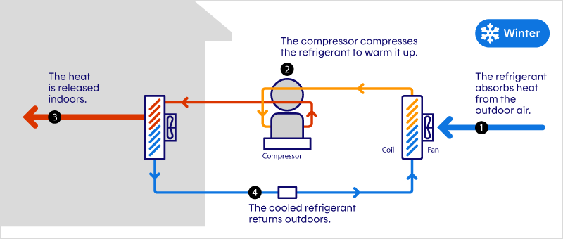 Efficient Heat Pump Program | Hydro‑Québec Efficient Heat Pump Program | Hydro‑Québec