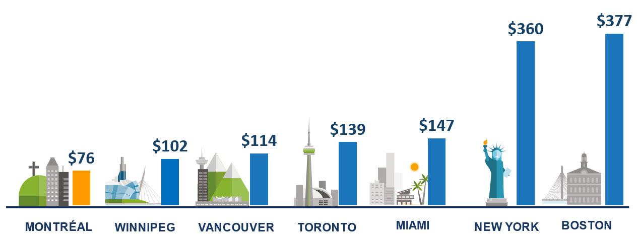 tableau-villes-2022.jpg