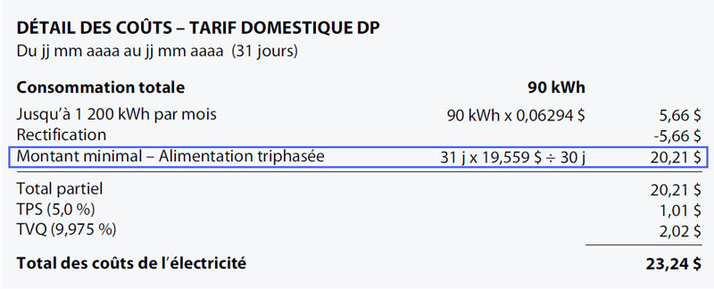 Exemple d’une facture au tarif DP comportant un montant minimal