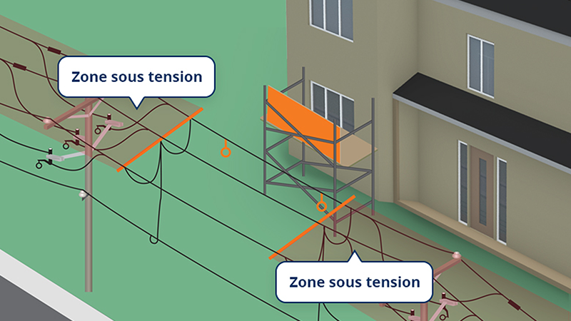 Illustration montrant une ligne électrique identifiée comme hors tension, accompagnée d’un rappel visuel indiquant l’absence de courant qui permet de s’approcher de la ligne sans danger.