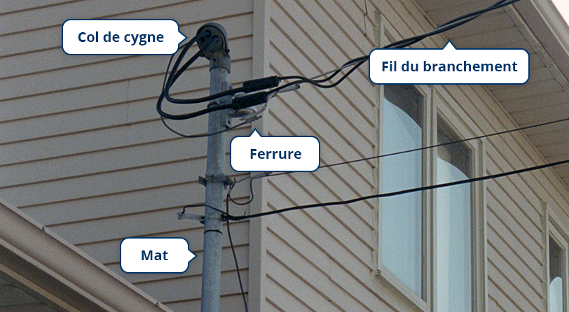 Fixation câble électrique aérien, tendeur câble électrique aérien